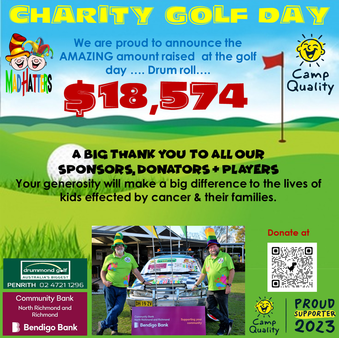 Car369 Madhatters Golf Day 2023 raised $18,574 for Camp Quality